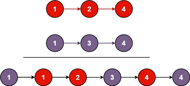 MergeEx1